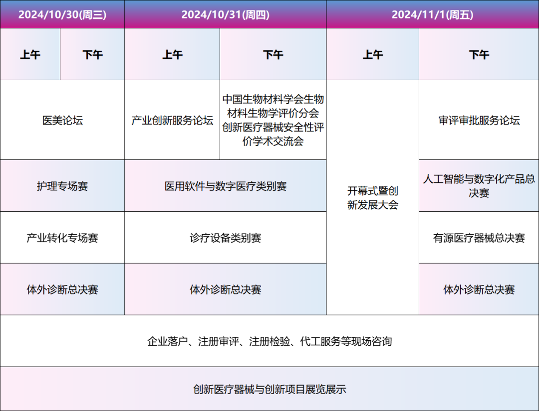 【火熱招募】第七屆（2024）中國醫(yī)療器械創(chuàng)新創(chuàng)業(yè)大賽總決賽暨醫(yī)療器械創(chuàng)新周來啦！（首輪）